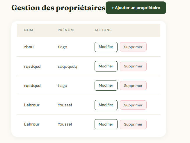 Détails du profil