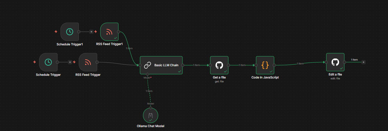 Workflow n8n automatisé
